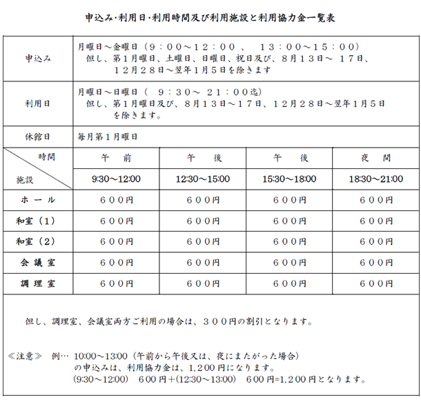 コミセン施設、利用料金