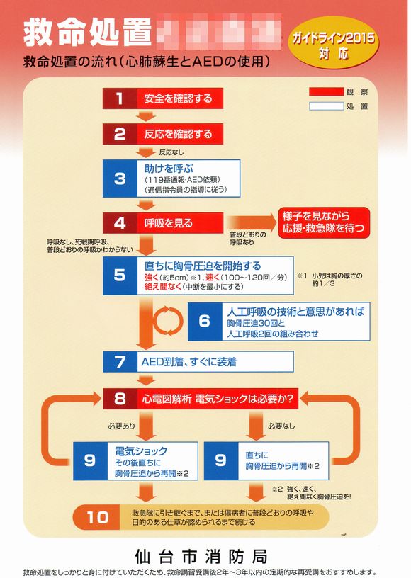 救命救急と無料の使用法のナビについて
